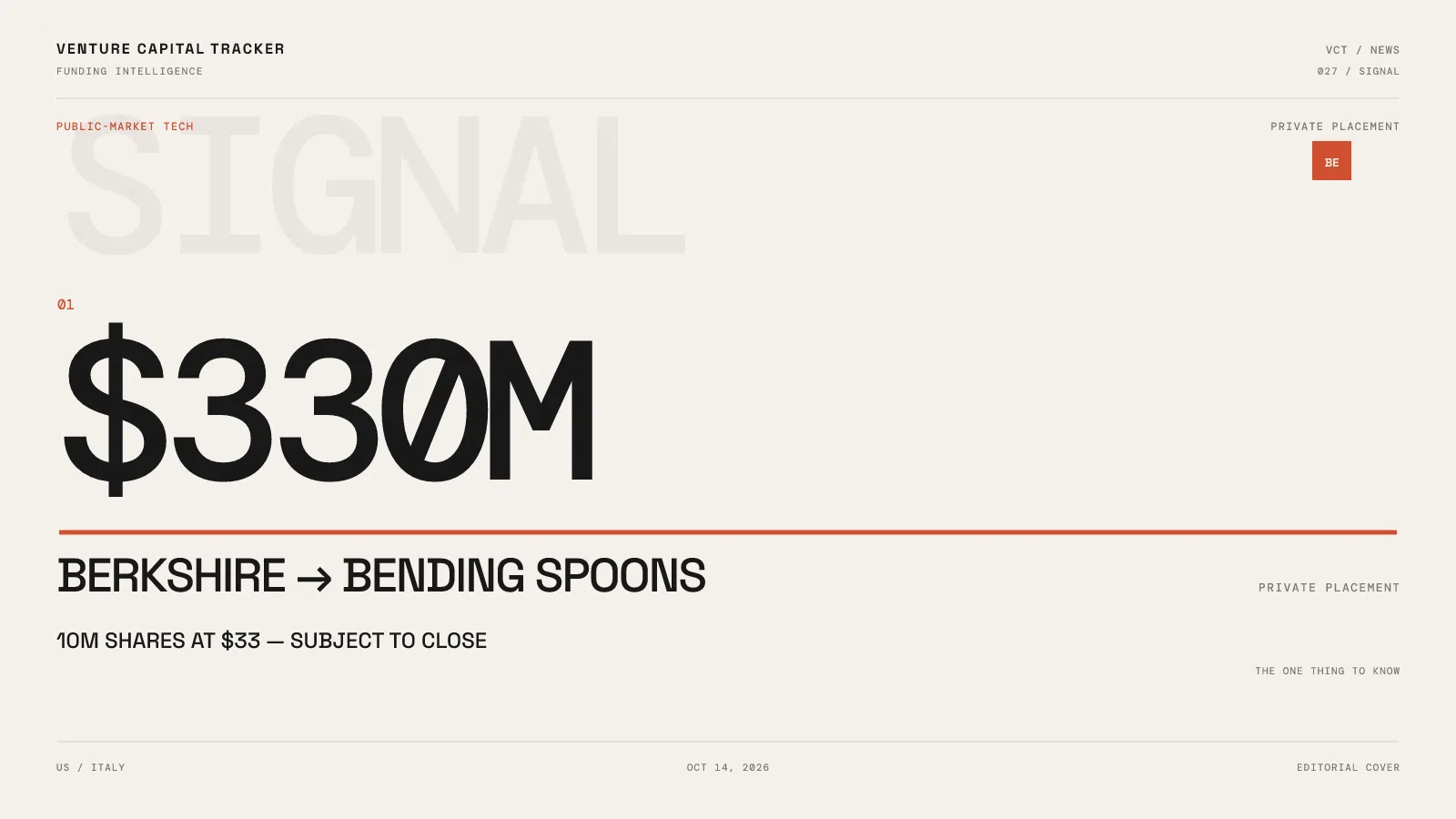 Berkshire Hathaway agrees to invest $330 million in Bending Spoons through a private placement