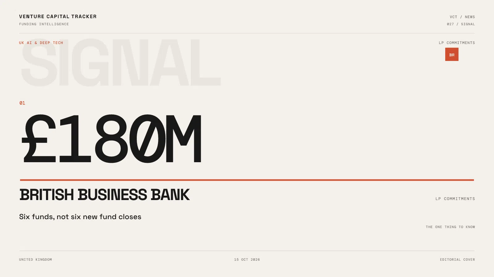 British Business Bank editorial cover: £180M in LP commitments across six funds, not six new fund closes.