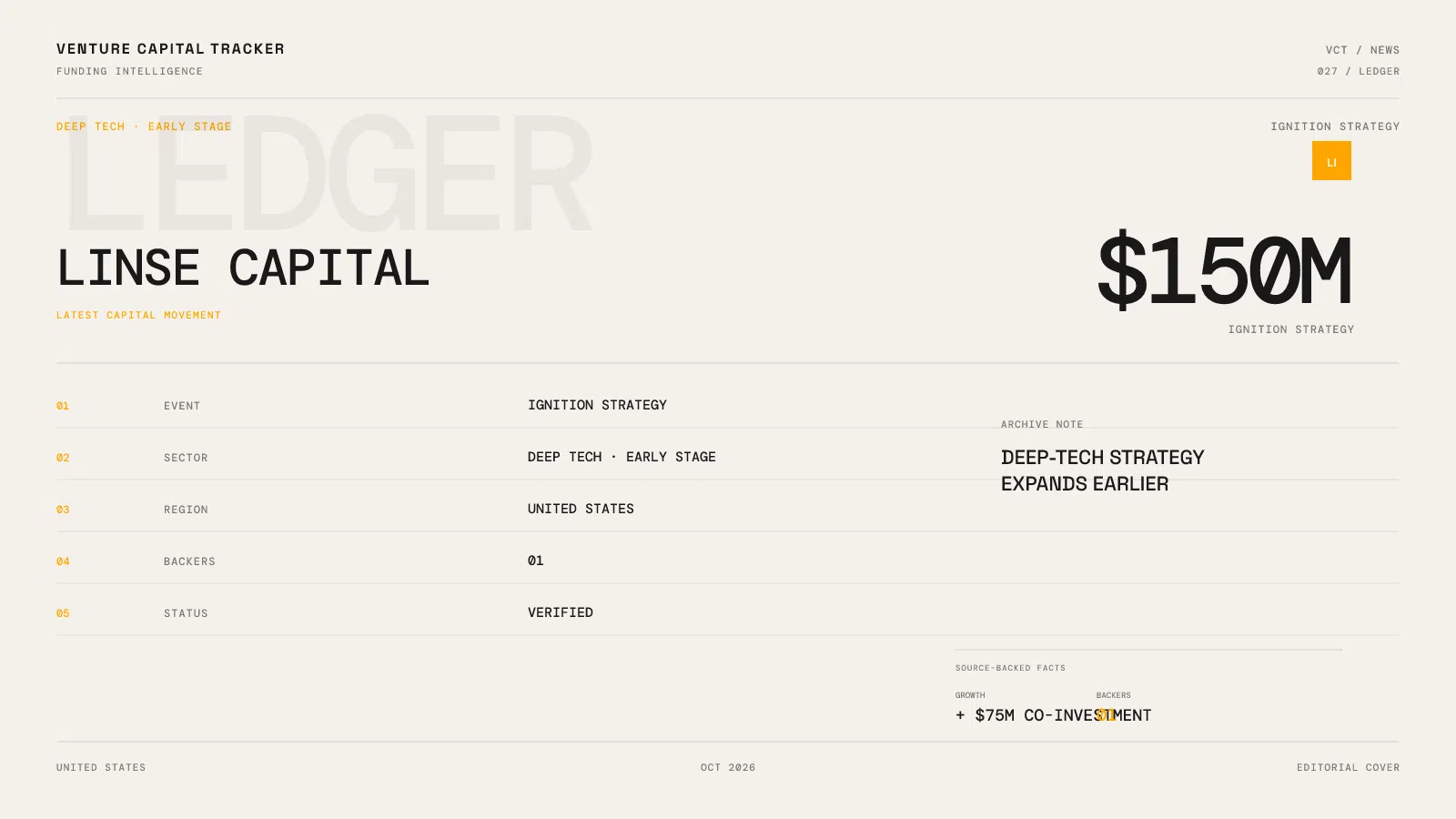Linse Capital Ignition strategy $150M