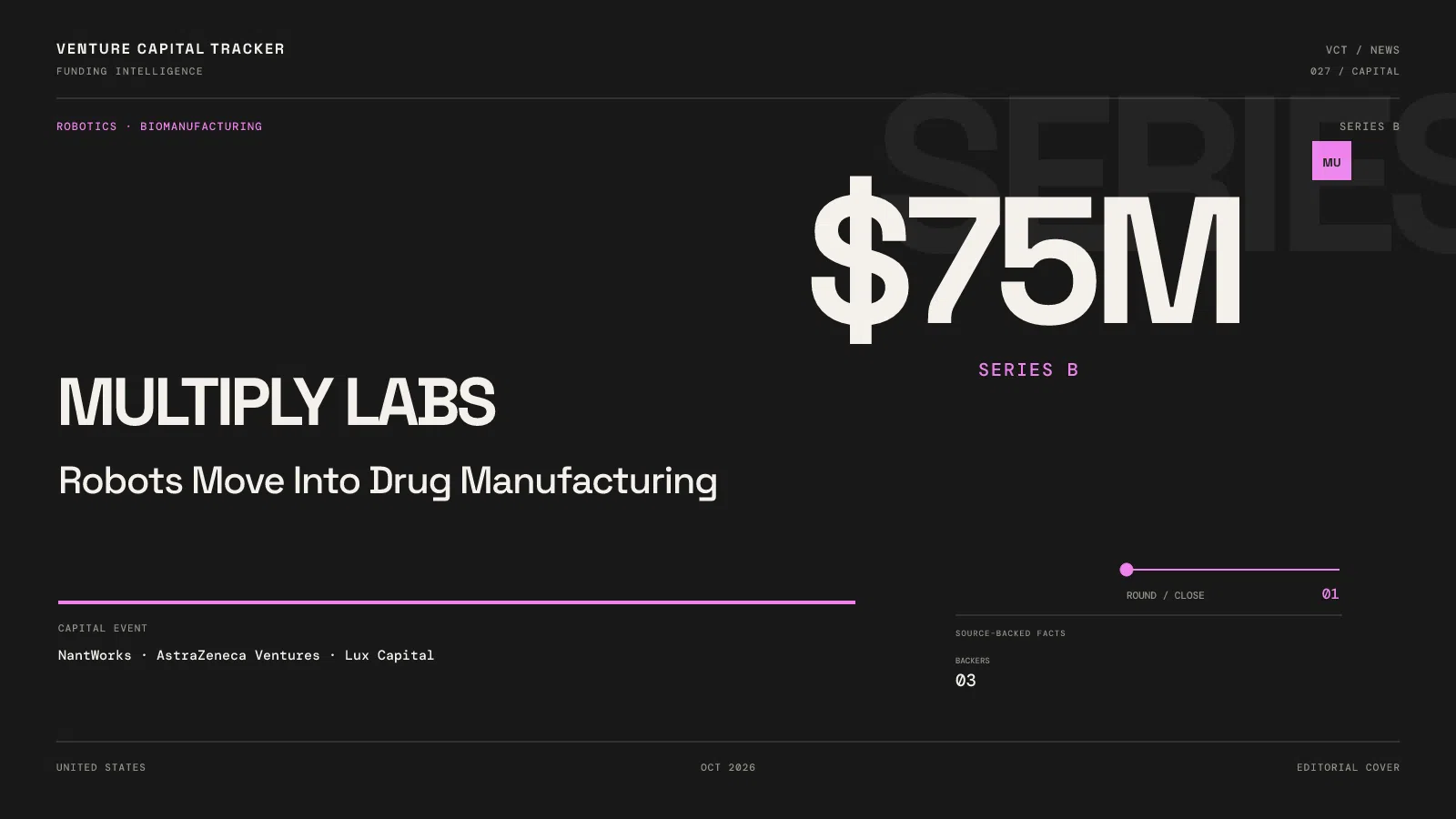 Multiply Labs Series B $75M