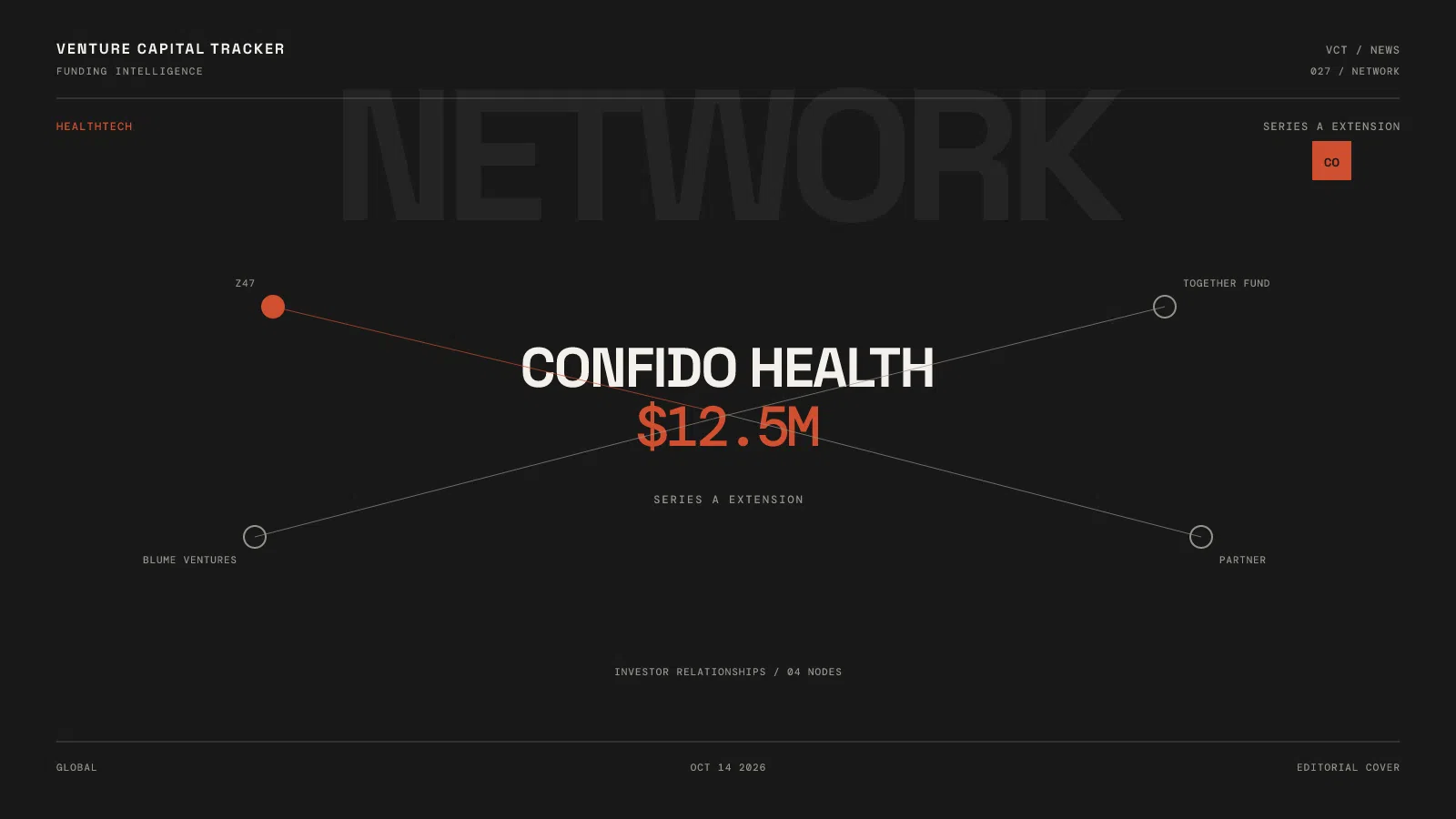 Confido Health $12.5M Series A extension