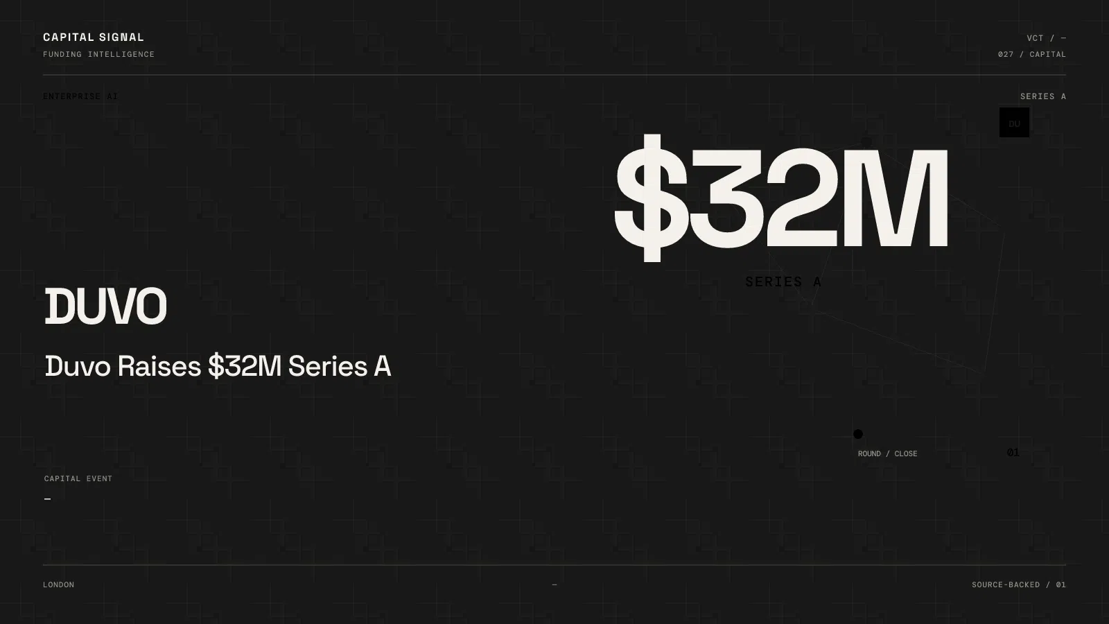 Duvo $32M Series A editorial cover