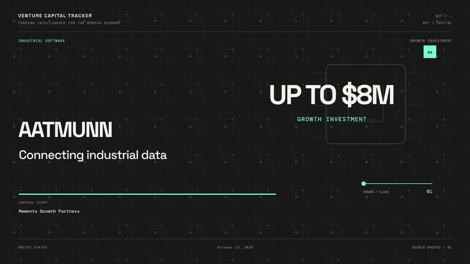 Aatmunn growth investment of up to $8M from Memento Growth Partners.