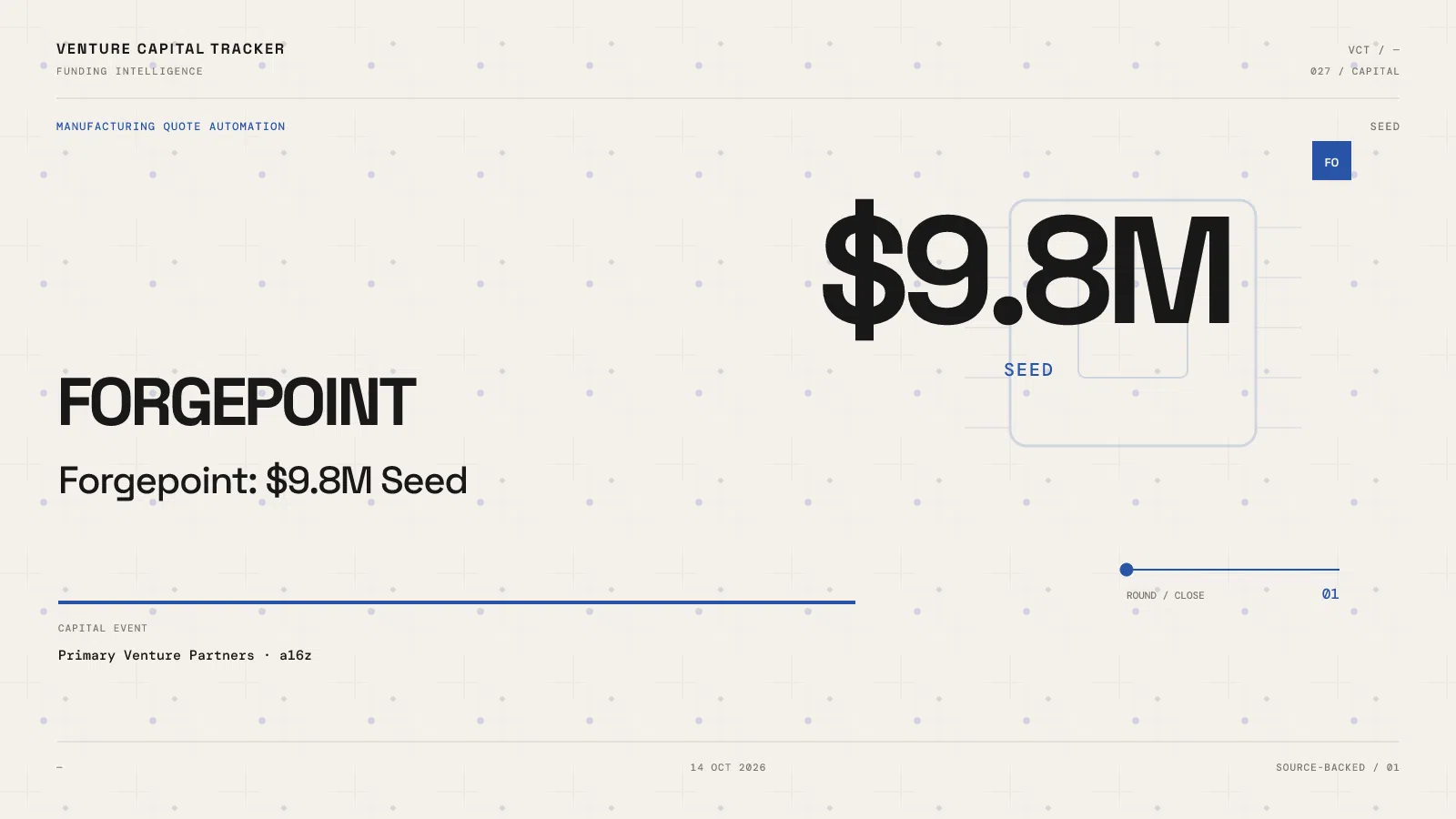 Forgepoint Seed $9.8M