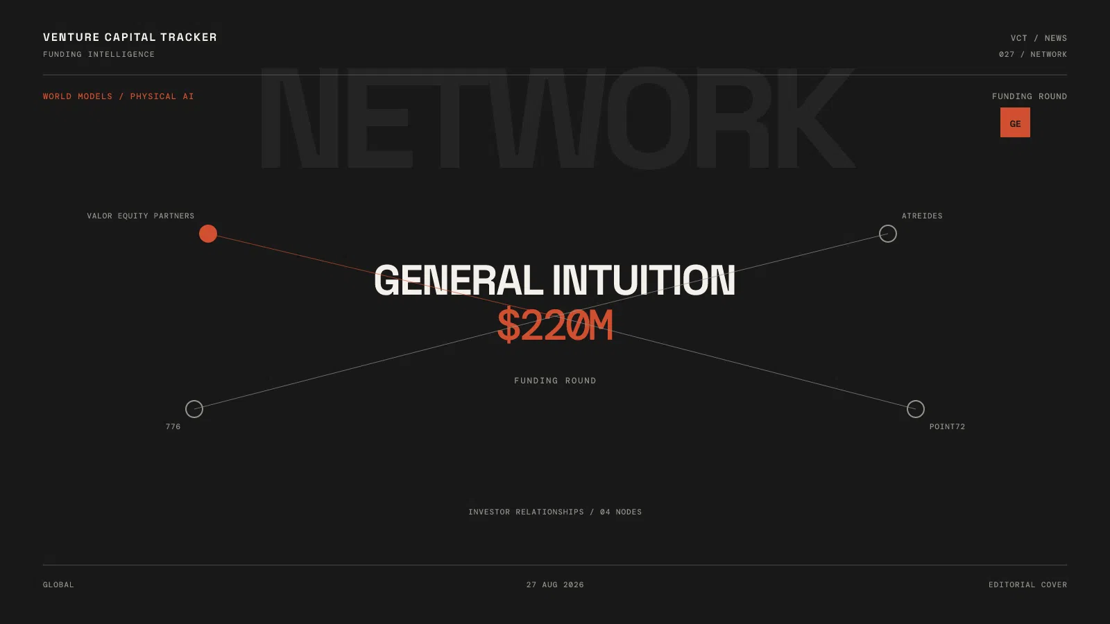 General Intuition $220 million funding at $6.2 billion valuation