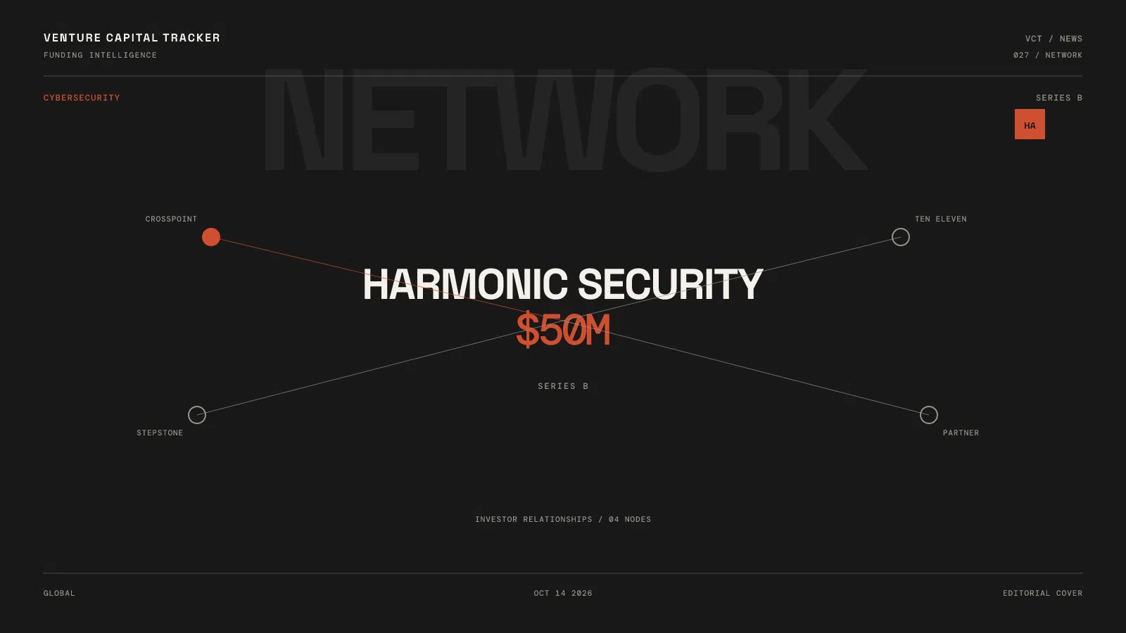 Harmonic Security $50M Series B
