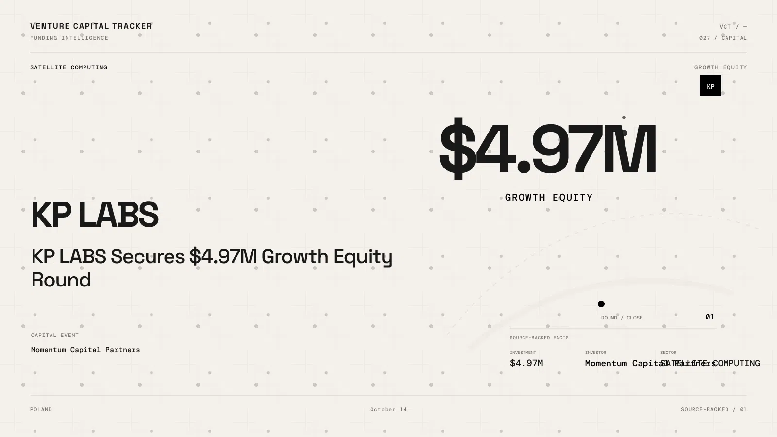 KP LABS GROWTH EQUITY $4.97M