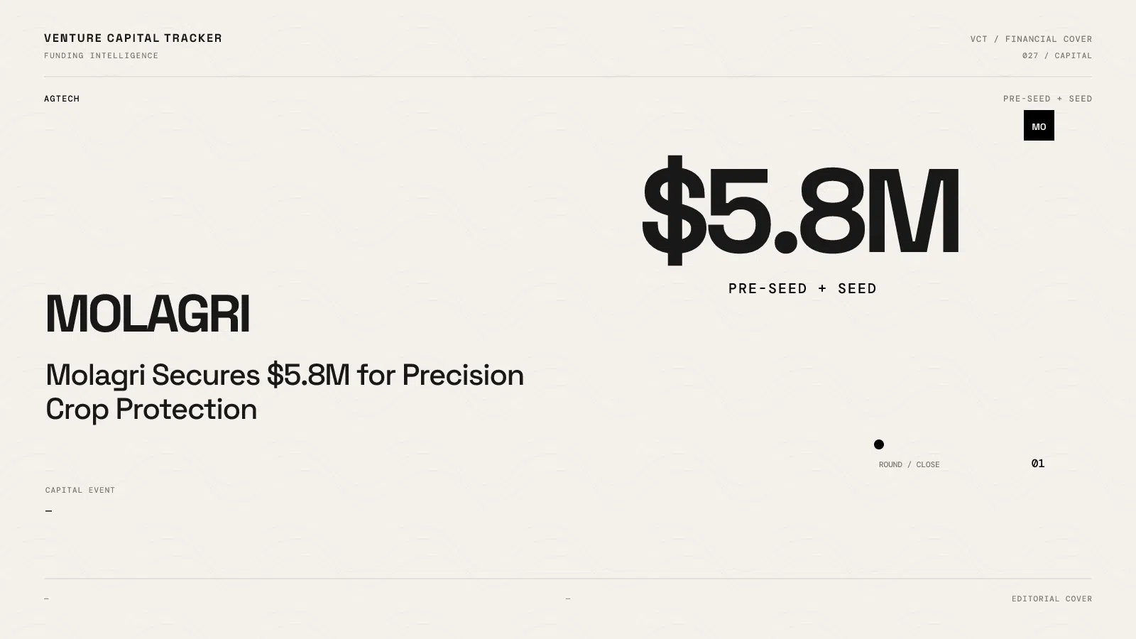 MOLAGRI PRE-SEED + SEED $5.8M