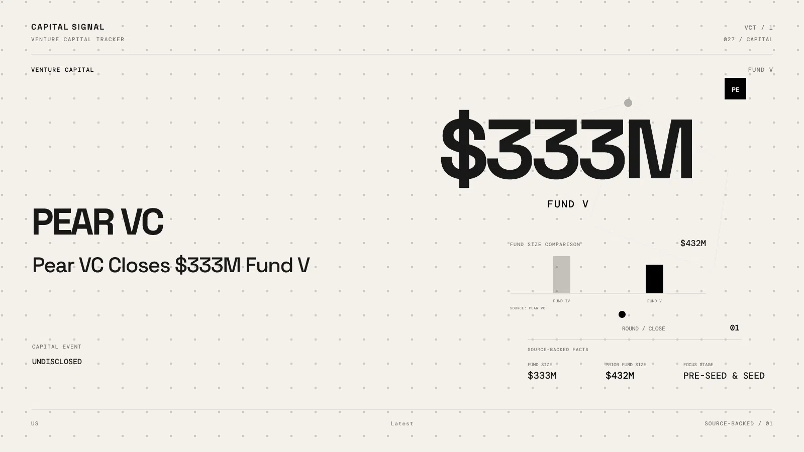 Pear VC Fund V $333M editorial cover