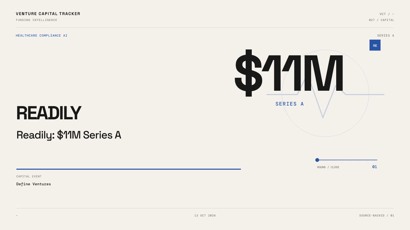 Readily Series A $11M