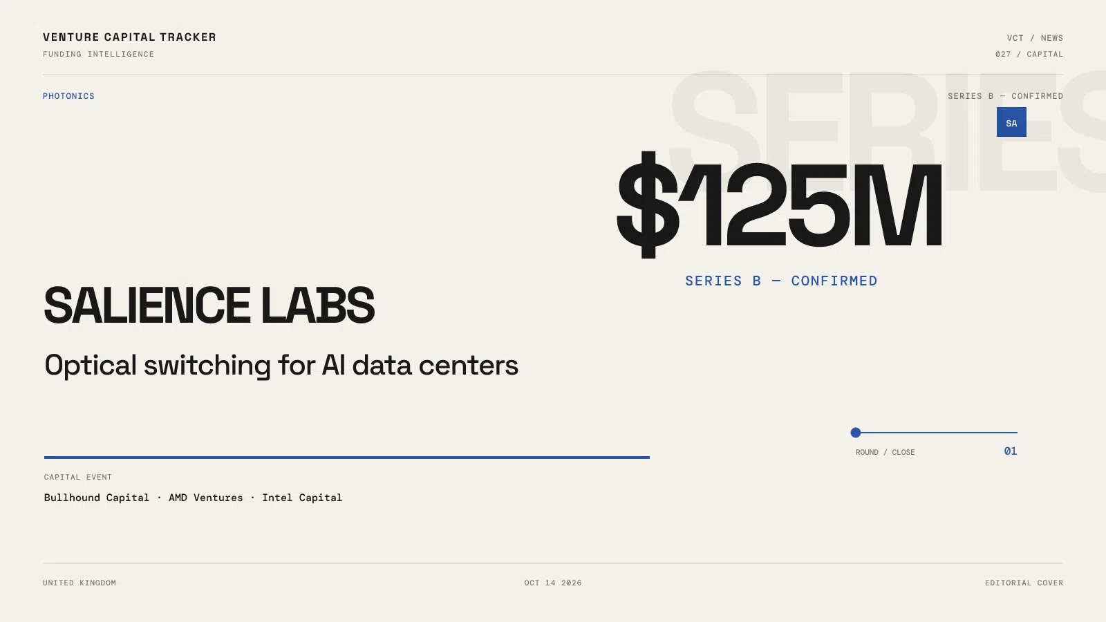 Salience Labs confirmed $125 million Series B led by Bullhound Capital