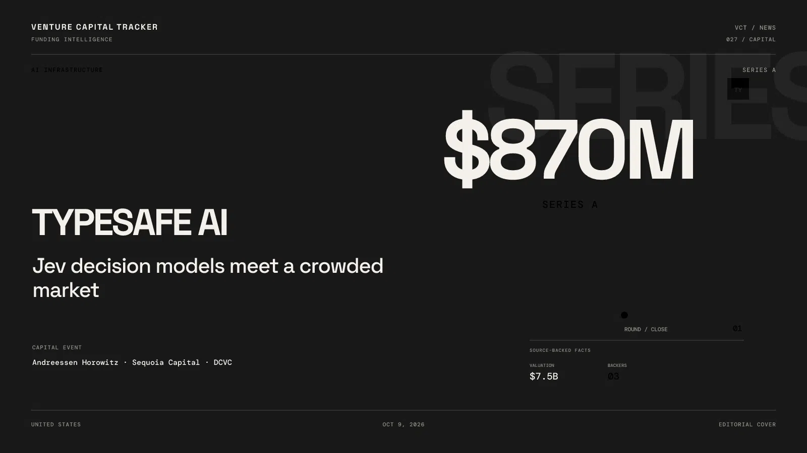 TypeSafe AI raises $870M Series A at $7.5B valuation with Jev decision-model competition
