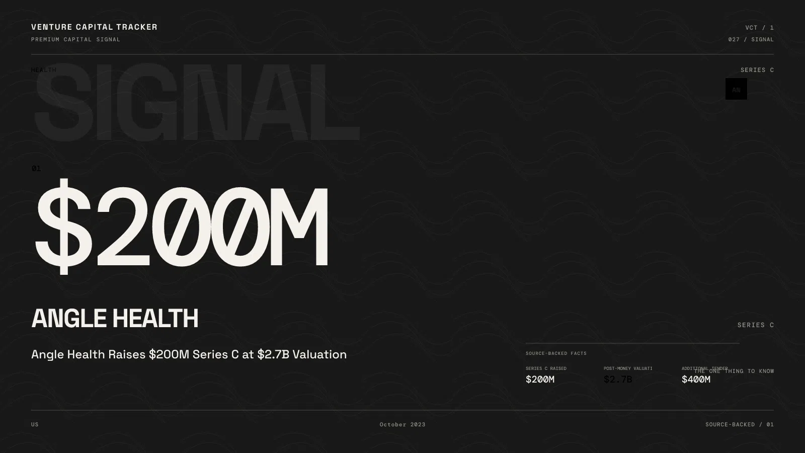 Angle Health Raises $200M Series C at $2.7B — Plus a $400M Tender