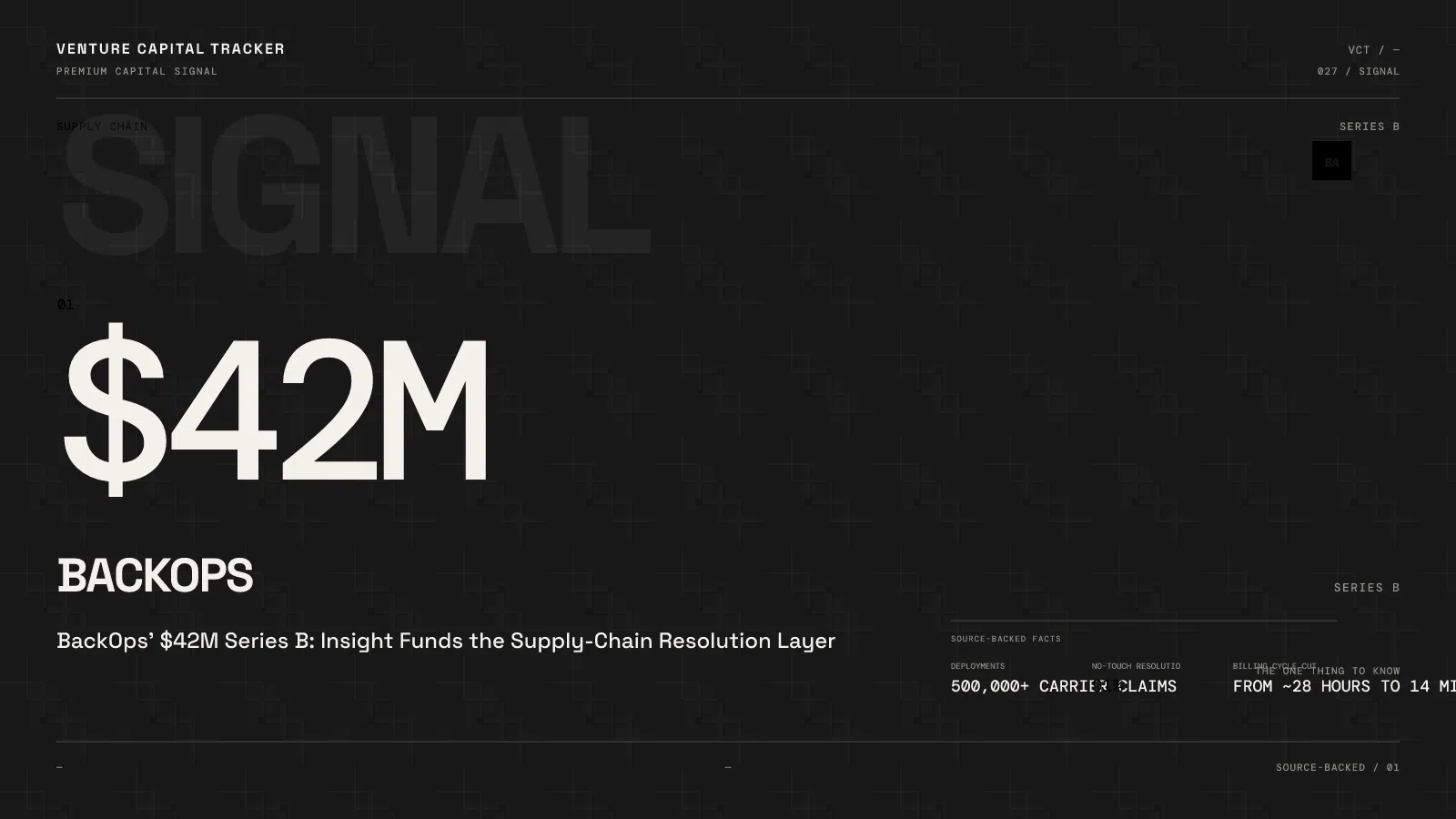 BackOps’ $42M Series B: Insight Funds the Supply-Chain Resolution Layer
