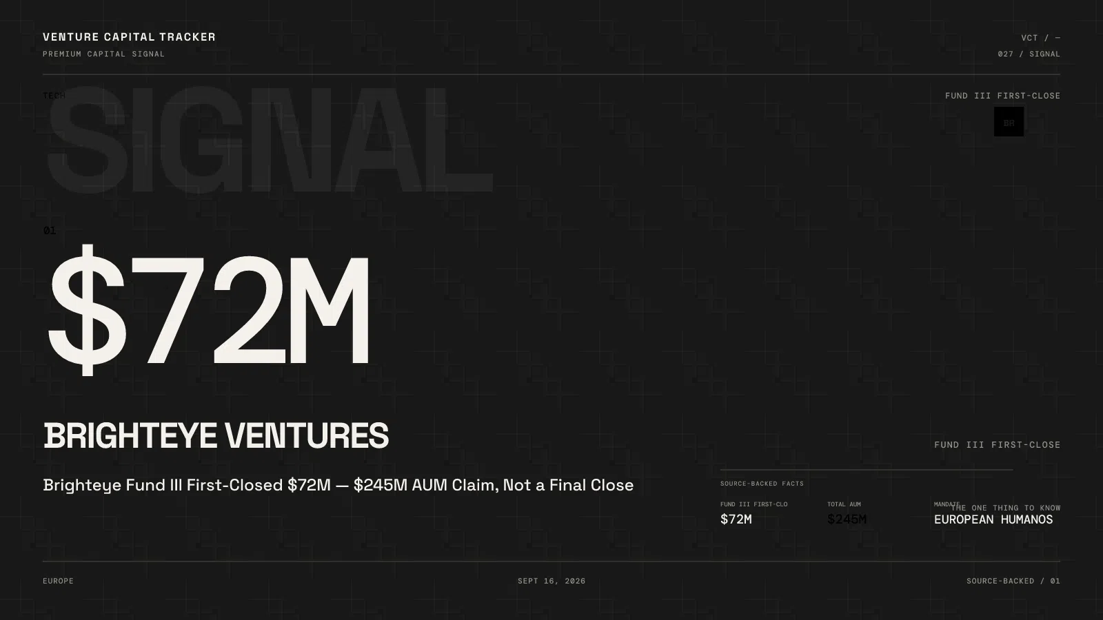 Brighteye Fund III First-Closed $72M — $245M AUM Claim, Not a Final Close