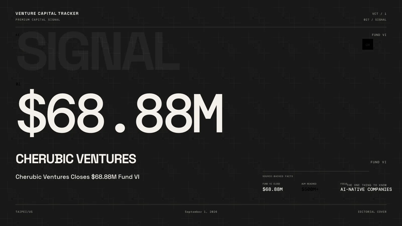 Cherubic Ventures Closes $68.88M Fund VI — Early-Stage Vehicle, $500M+ AUM Claim