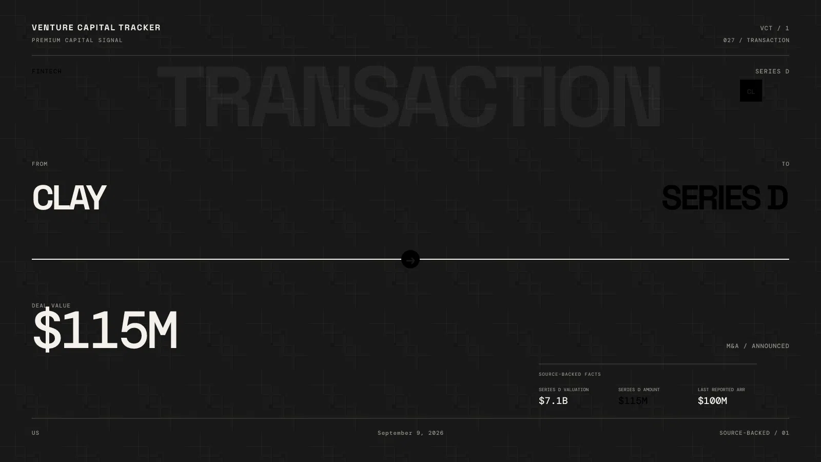 Clay’s $115M Series D Is $7.1B — ARR Last Printed at $100M in December