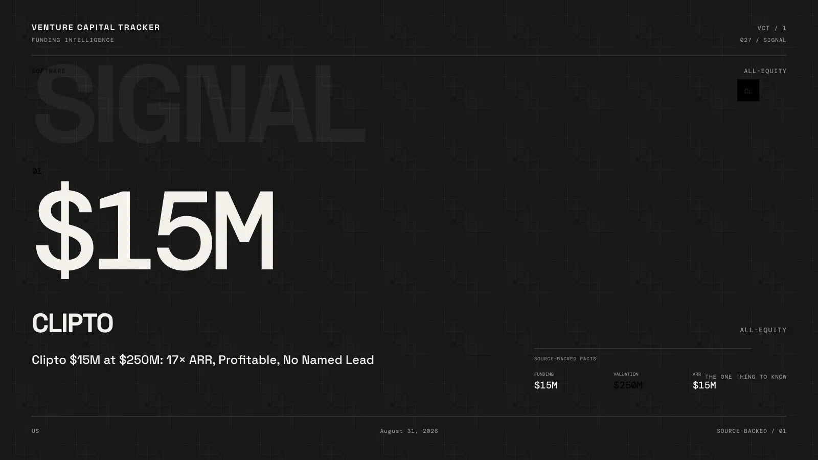 Clipto $15M at $250M: 17× ARR, Profitable, No Named Lead