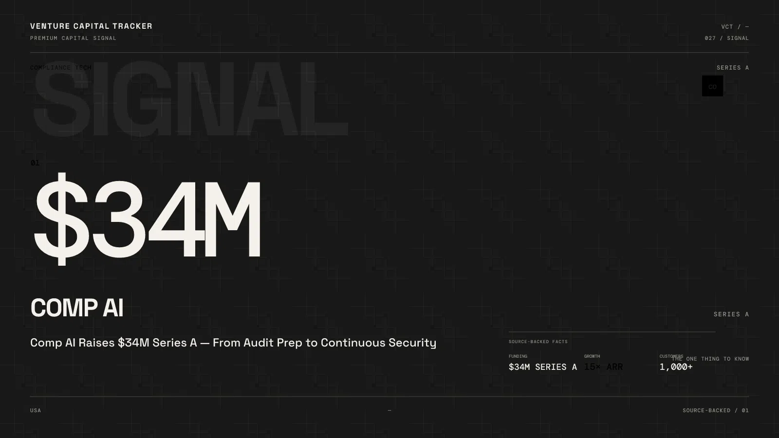Comp AI Raises $34M Series A — From Audit Prep to Continuous Security