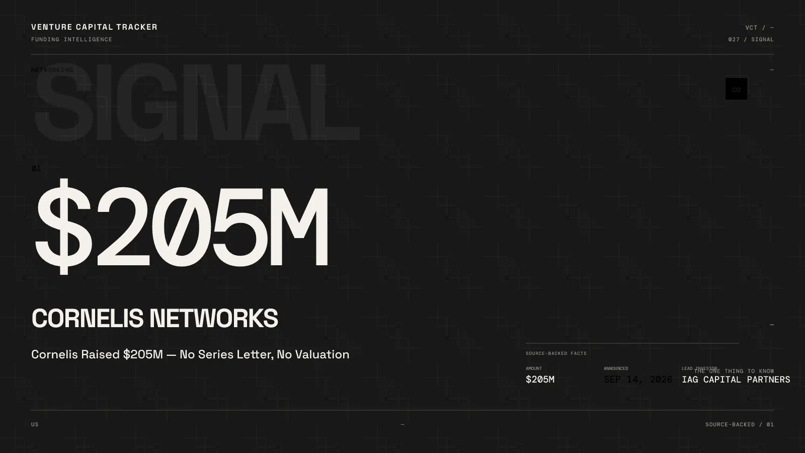 Cornelis Raised $205M — No Series Letter, No Valuation