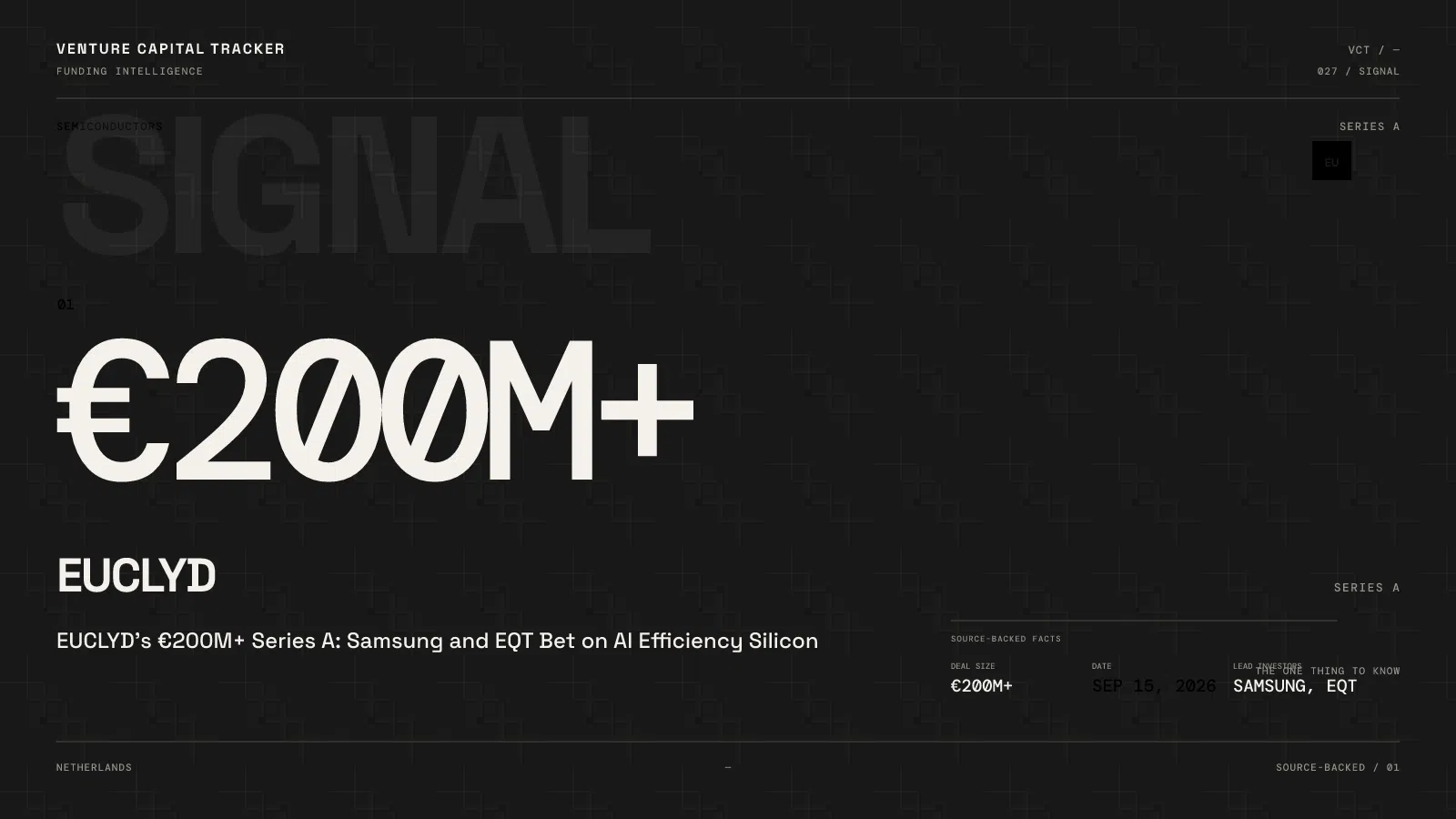 EUCLYD’s €200M+ Series A: Samsung and EQT Bet on AI Efficiency Silicon