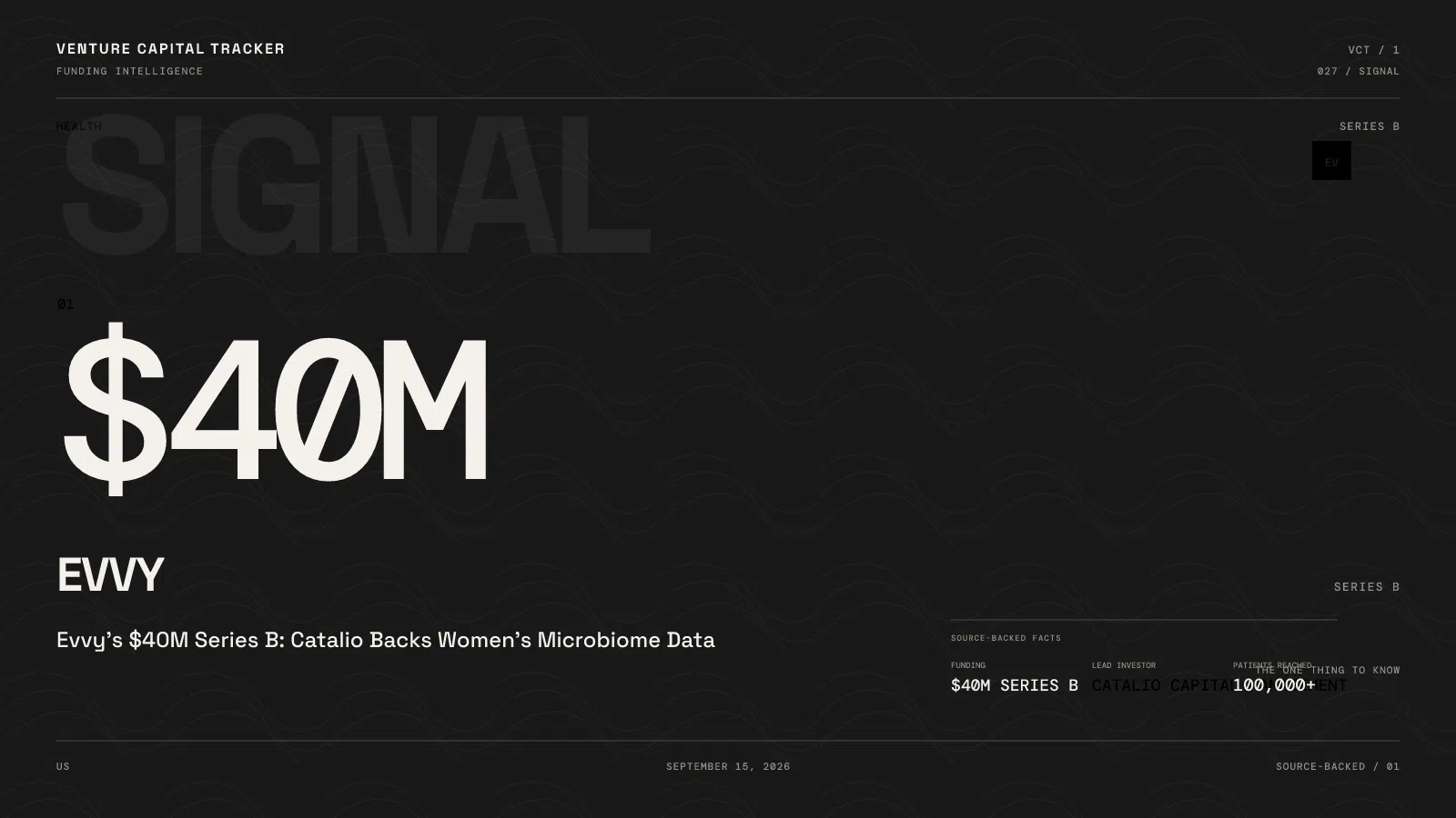 Evvy’s $40M Series B: Catalio Backs Women’s Microbiome Data