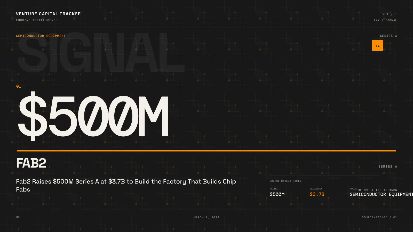Fab2 Raises $500M Series A at $3.7B to Build the Factory That Builds Chip Fabs