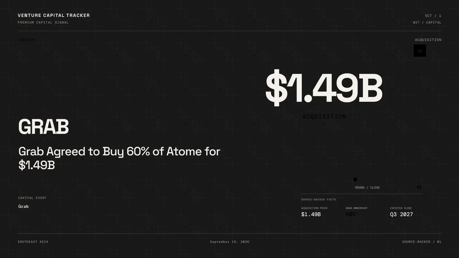 Grab Agreed to Buy 60% of Atome for $1.49B — Close Is Q3 2027