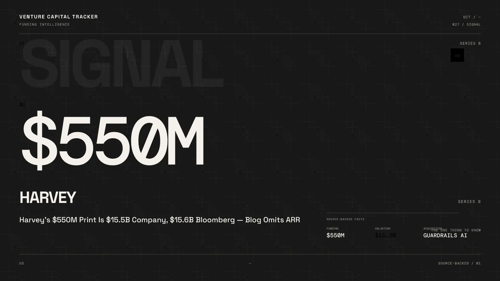 Harvey’s $550M Print Is $15.5B Company, $15.6B Bloomberg — Blog Omits ARR