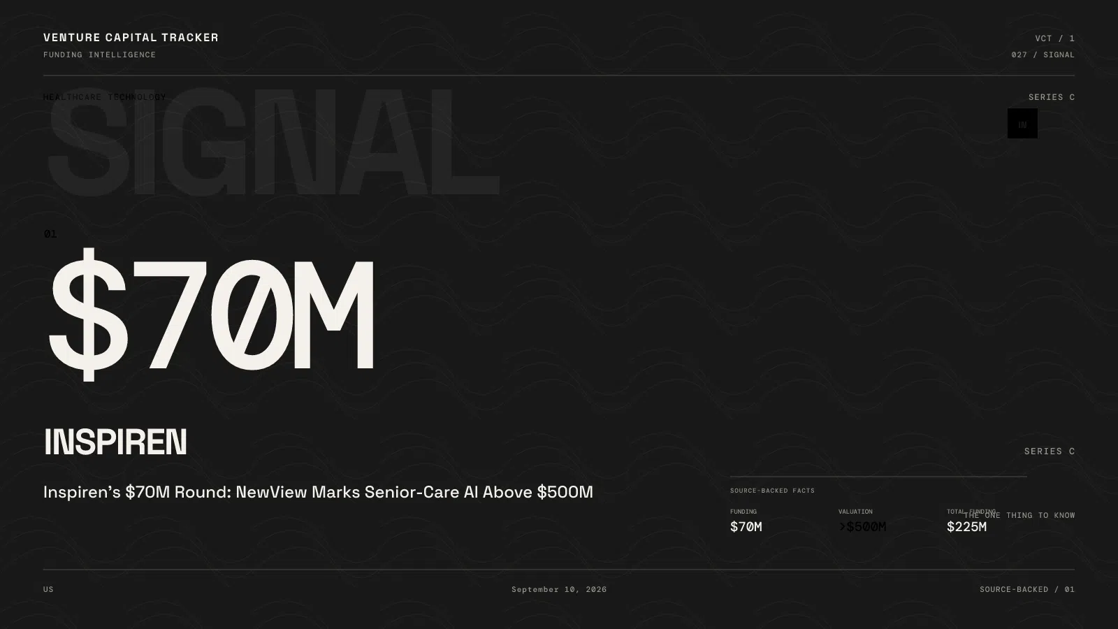 Inspiren’s $70M Round: NewView Marks Senior-Care AI Above $500M