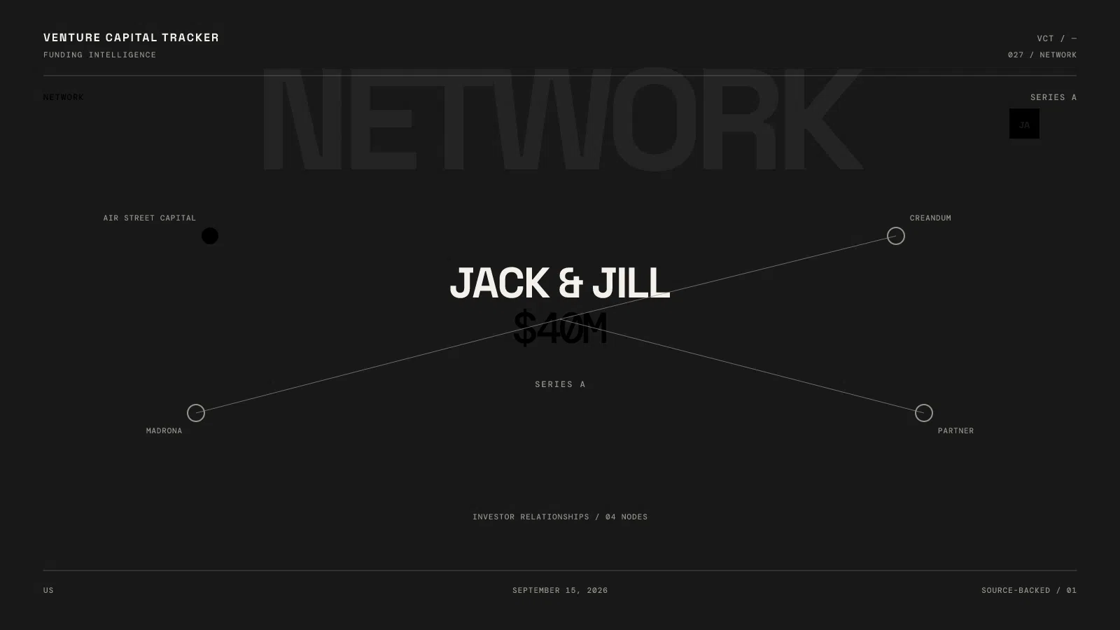 Jack & Jill’s $40M Series A Is a Network Print — Hires Were Not Disclosed