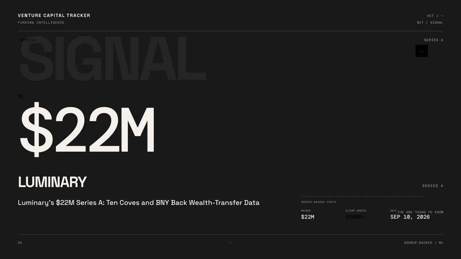 Luminary’s $22M Series A: Ten Coves and BNY Back Wealth-Transfer Data