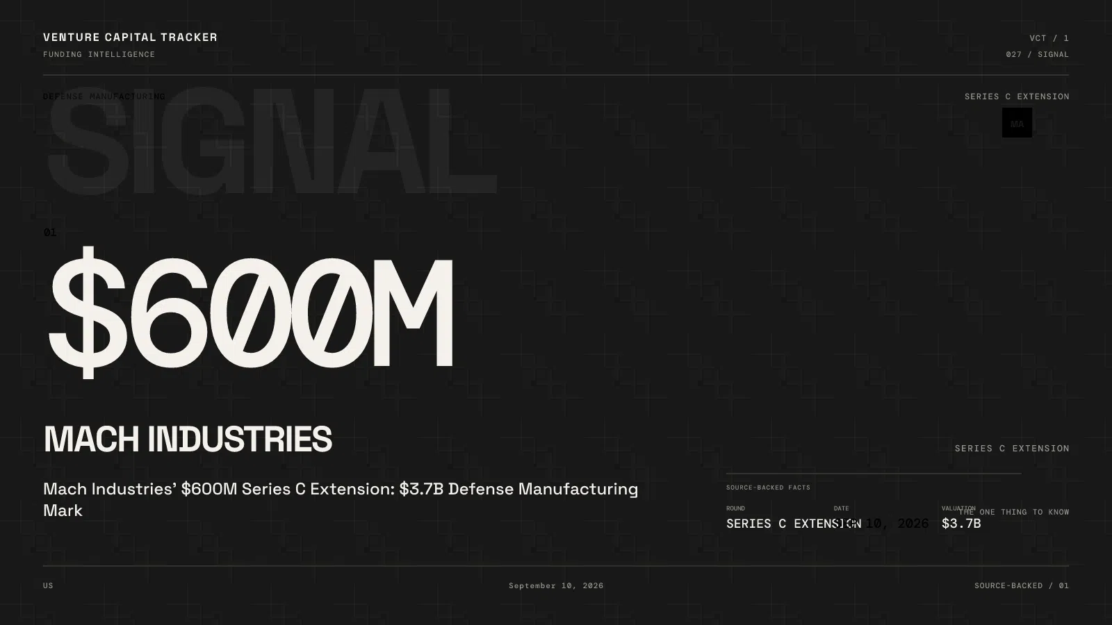 Mach Industries’ $600M Series C Extension: $3.7B Defense Manufacturing Mark