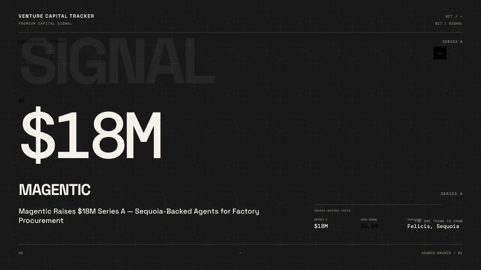 Magentic Raises $18M Series A — Sequoia-Backed Agents for Factory Procurement