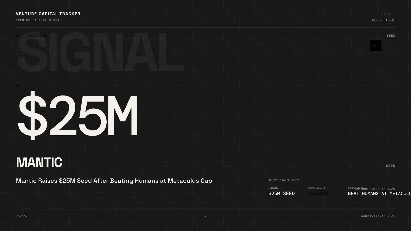 Mantic Raises $25M Seed After Beating Humans at Metaculus Cup