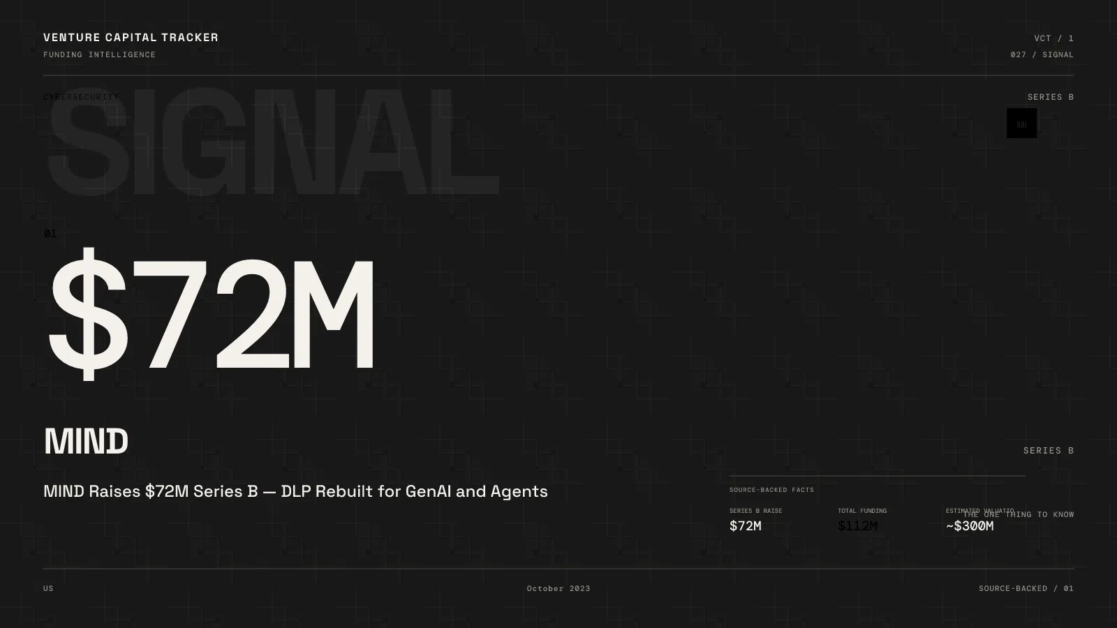 MIND Raises $72M Series B — DLP Rebuilt for GenAI and Agents