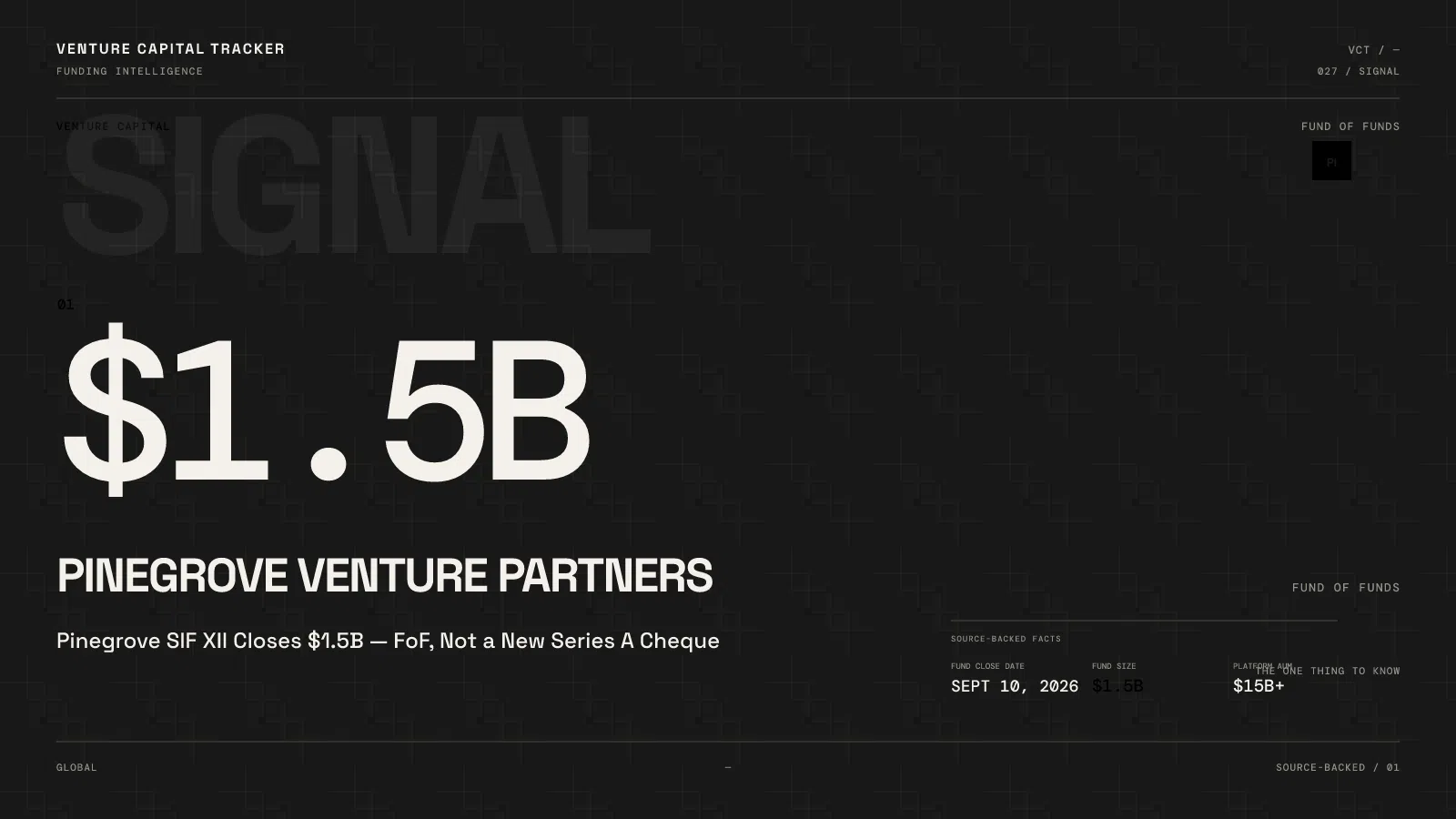 Pinegrove SIF XII Closes $1.5B — FoF, Not a New Series A Cheque