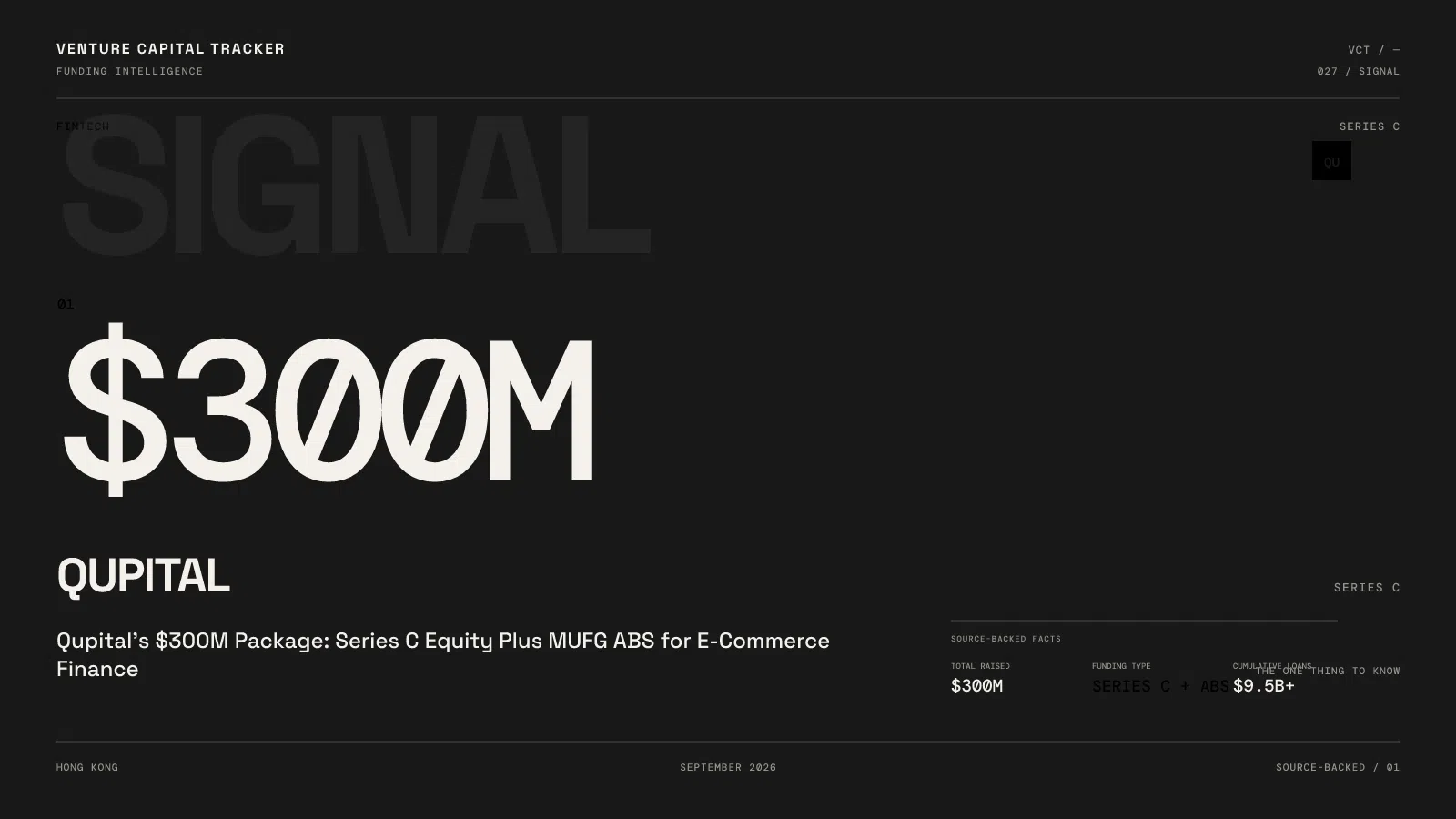 Qupital’s $300M Package: Series C Equity Plus MUFG ABS for E-Commerce Finance
