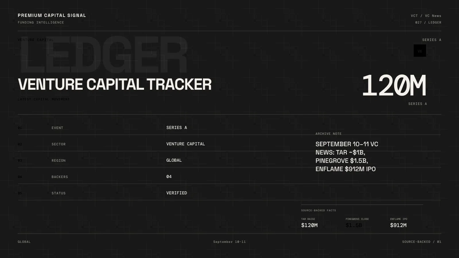 September 10–11 VC News: TAR ~$1B, Pinegrove $1.5B, Enflame $912M IPO