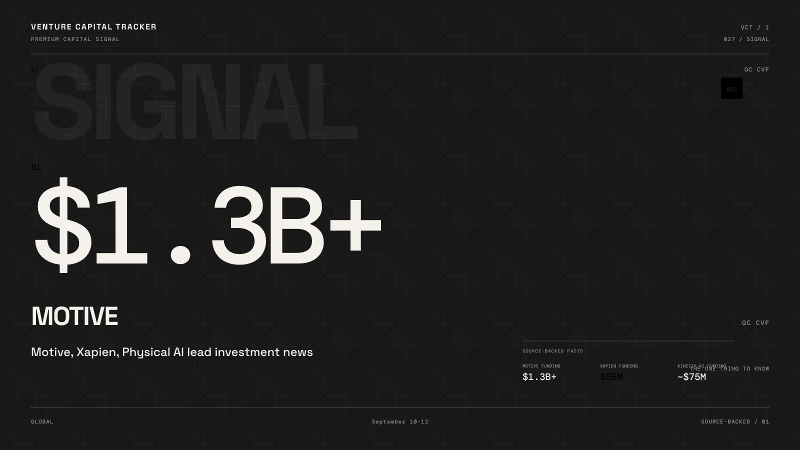 September 10–12 Investment News: Motive $1.3B, Xapien $56M, Physical AI