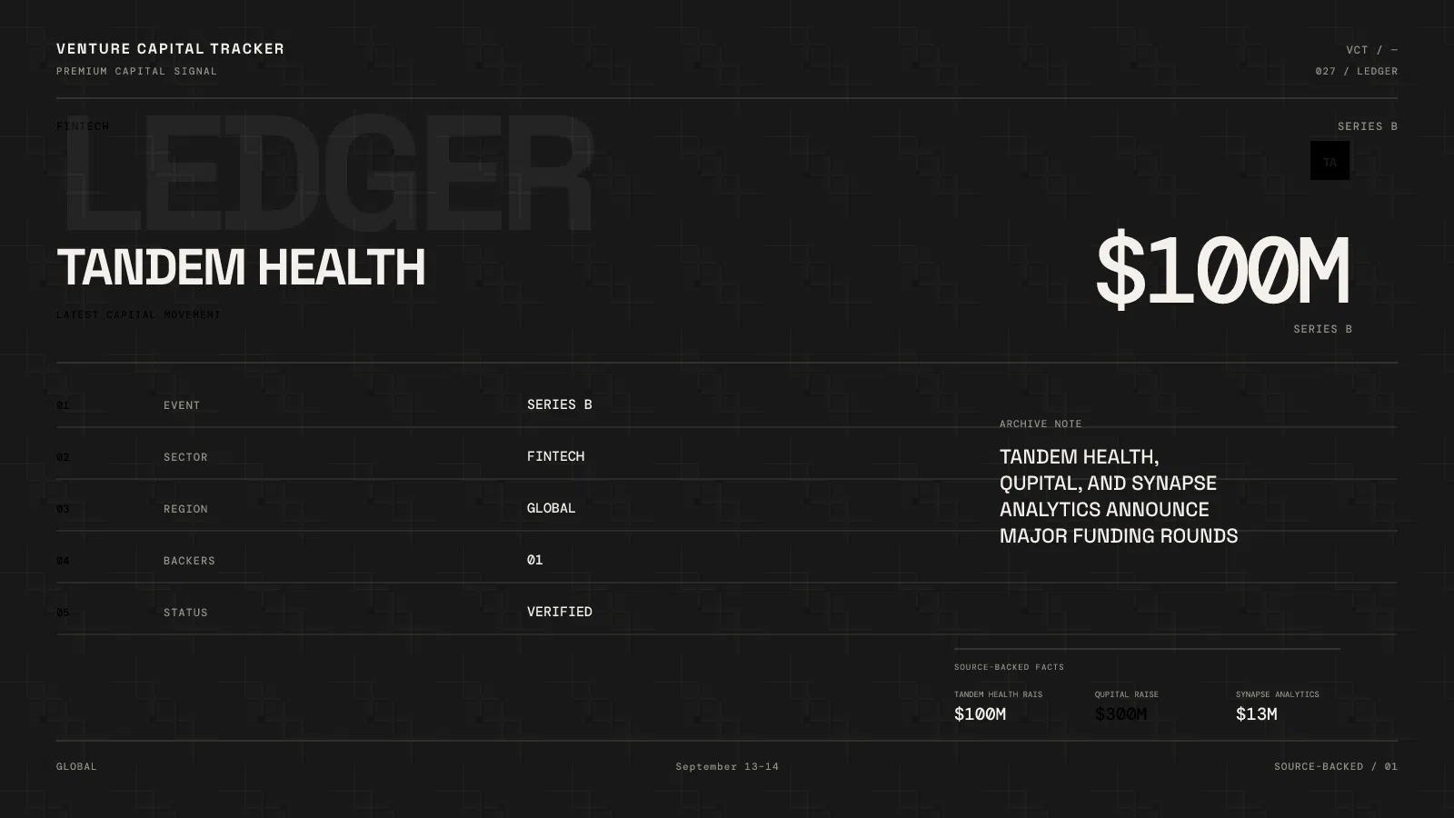 September 13–14 Investment News: Tandem $100M, Qupital $300M, Synapse $13M