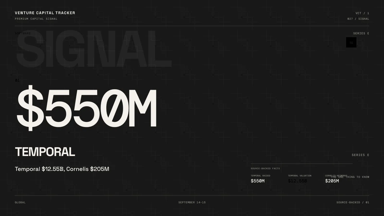 September 14–15 Investment News: Temporal $12.55B, Cornelis $205M
