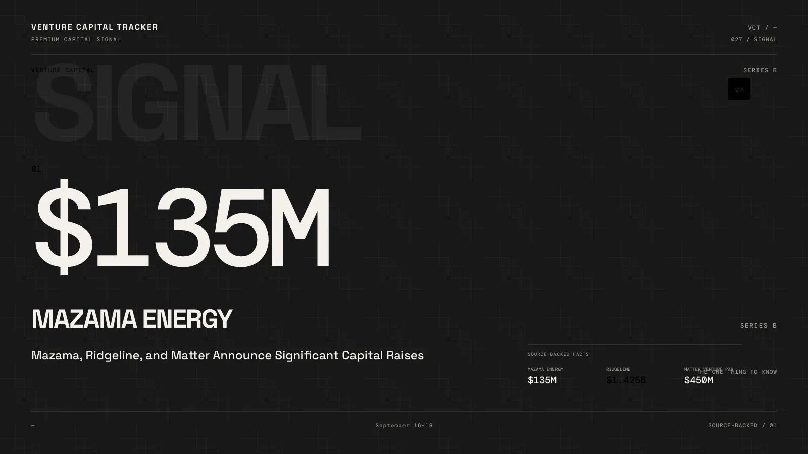 September 16–18 Investment News: Mazama $135M, Ridgeline $1.425B, Matter $450M