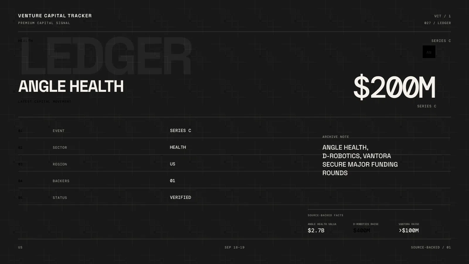 September 18–19 Investment News: Angle Health $2.7B, D-Robotics $400M, Vantora