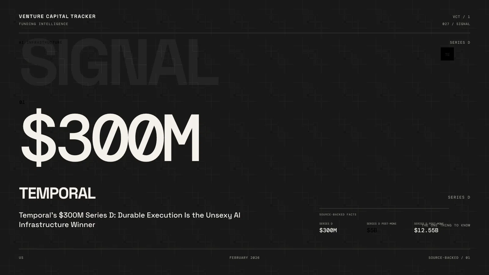 Temporal's $300M Series D: Durable Execution Is the Unsexy AI Infrastructure Winner