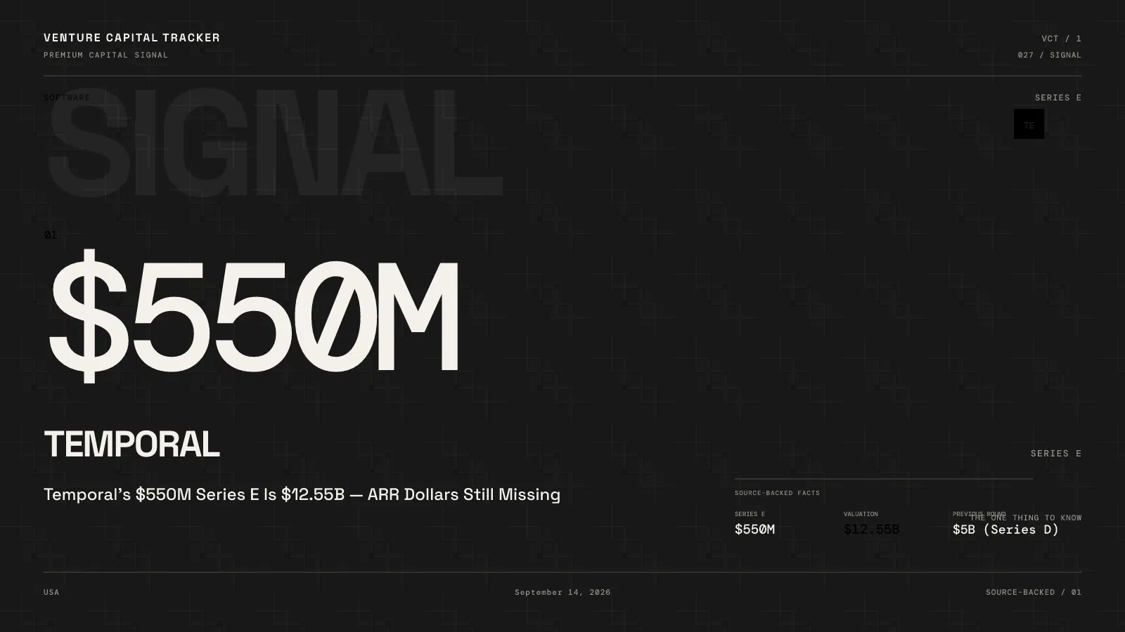 Temporal’s $550M Series E Is $12.55B — ARR Dollars Still Missing