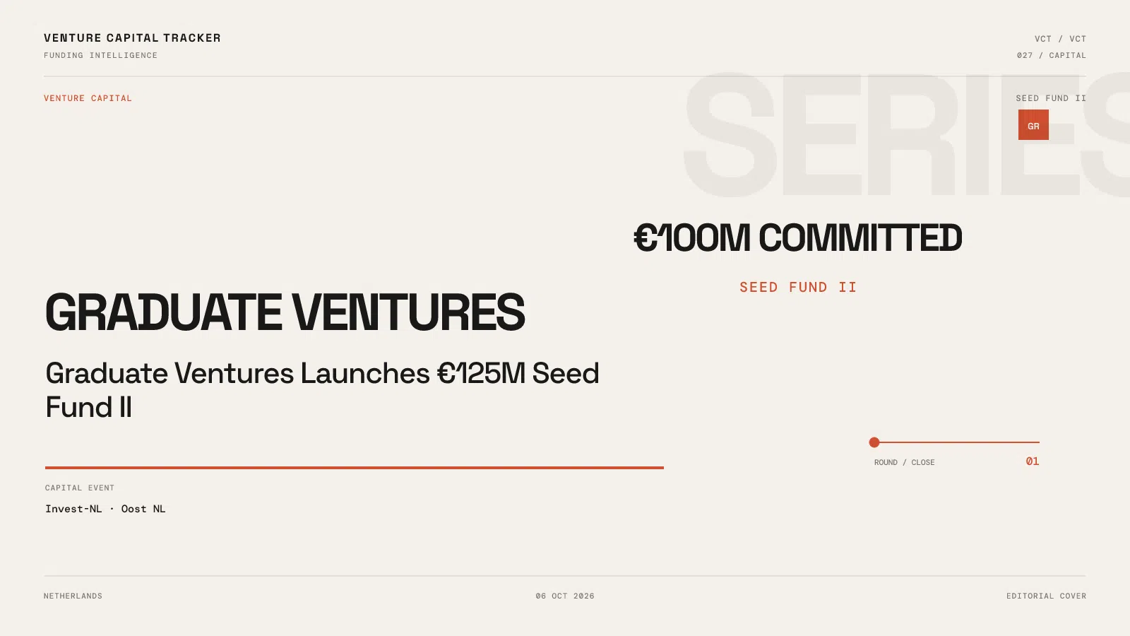 Graduate Ventures Seed Fund II €100M committed