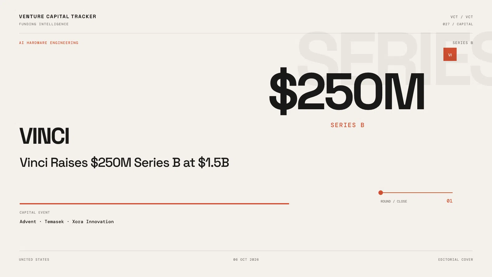 Vinci Series B $250M