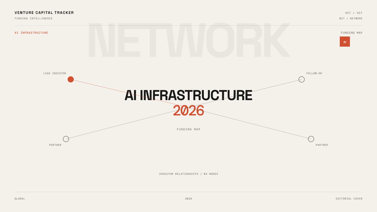 AI Infrastructure Funding map 2026