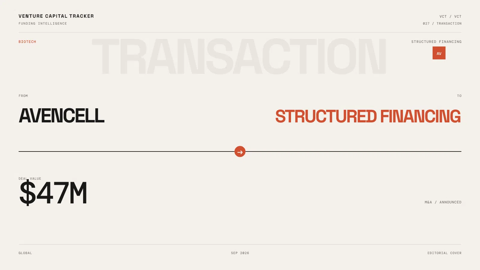 AvenCell Structured financing $47M